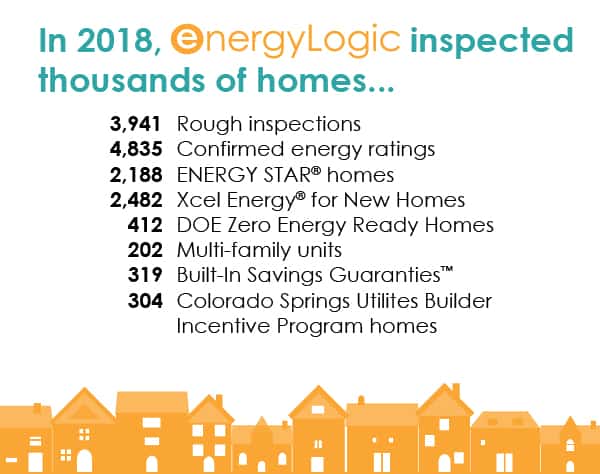 EnergyLogic's work completed in 2018