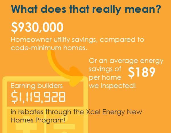 2018 EnergyLogic homeowner impact