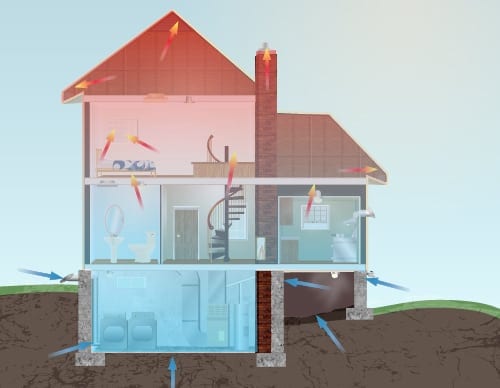 Air Flow House - air sealing - air infiltration