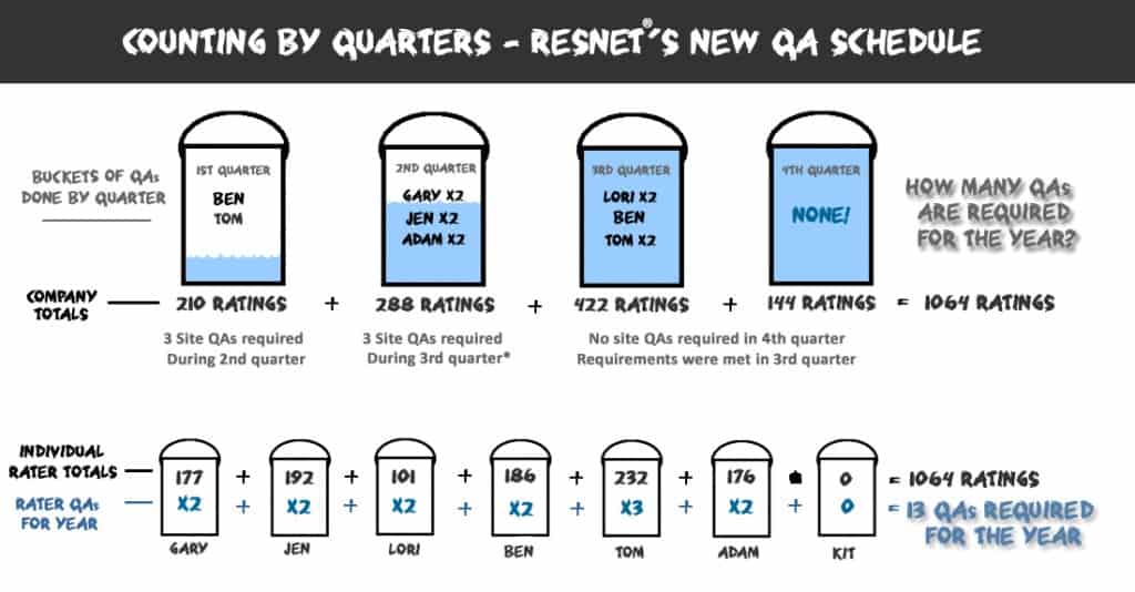 RESNET QA Requirements for Providers - example 1