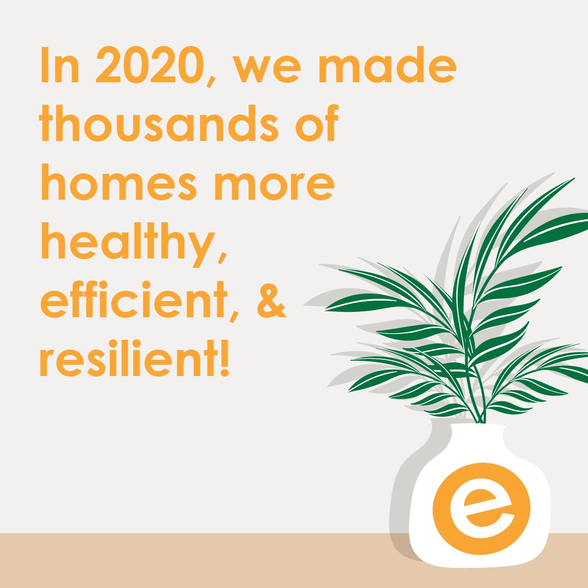 In 2020, we made thousands of homes more healthy, efficient, and resilient