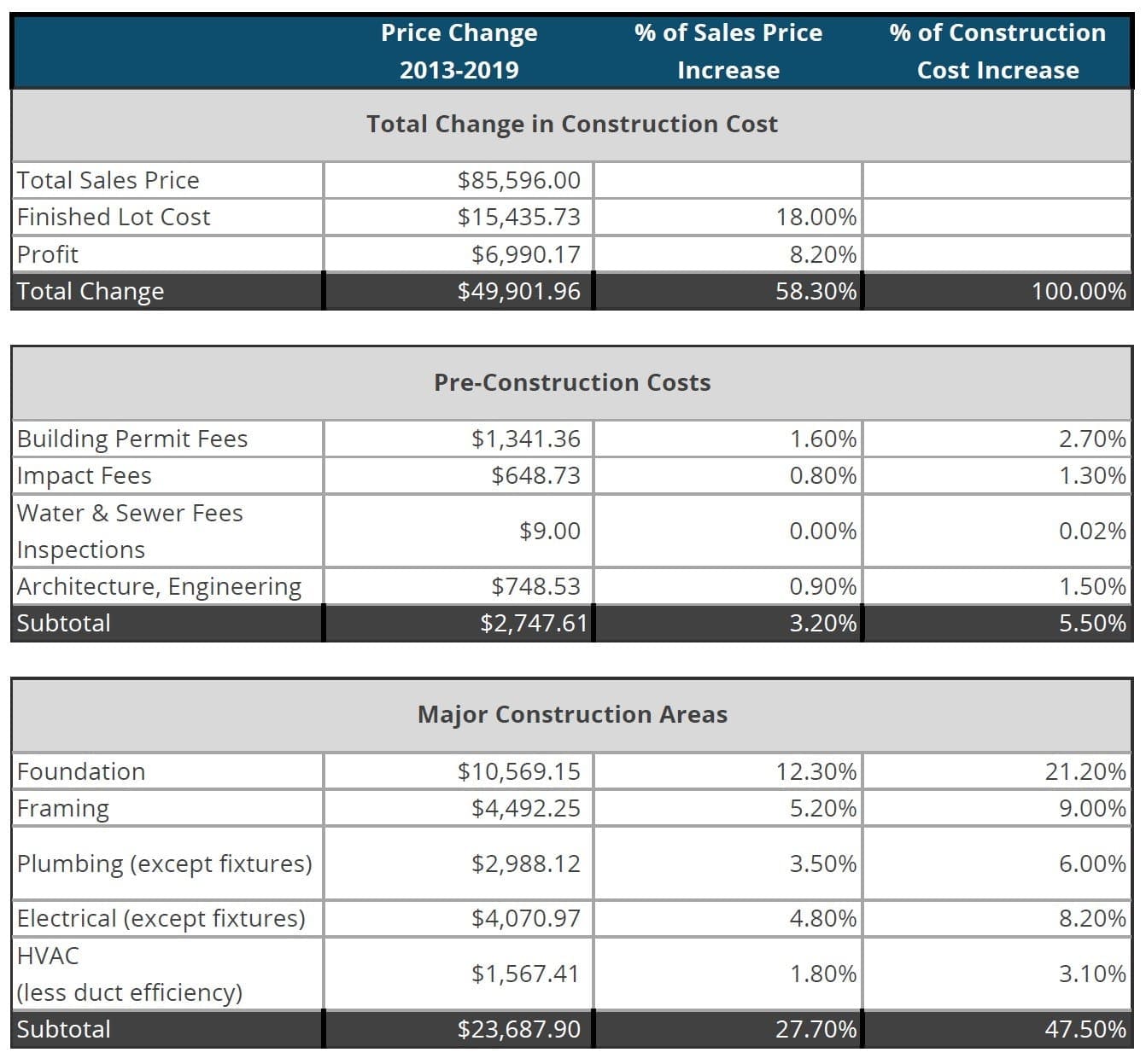 The details of rising homebuilding costs - part 1