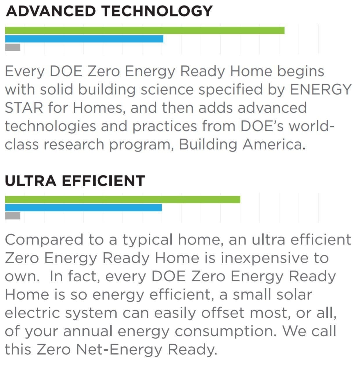 DOE ZERH Advanced Technology