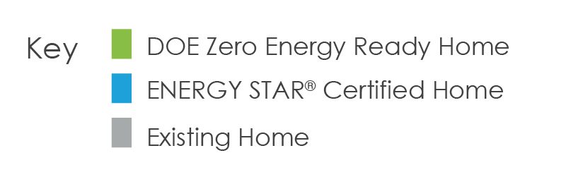 DOE Zero Energy Ready Home Excellence - key