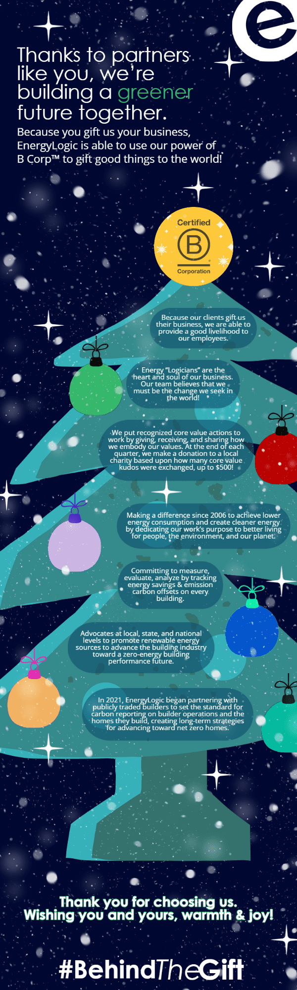 Behind The Gift 2021 Holiday Infographic by EnergyLogic