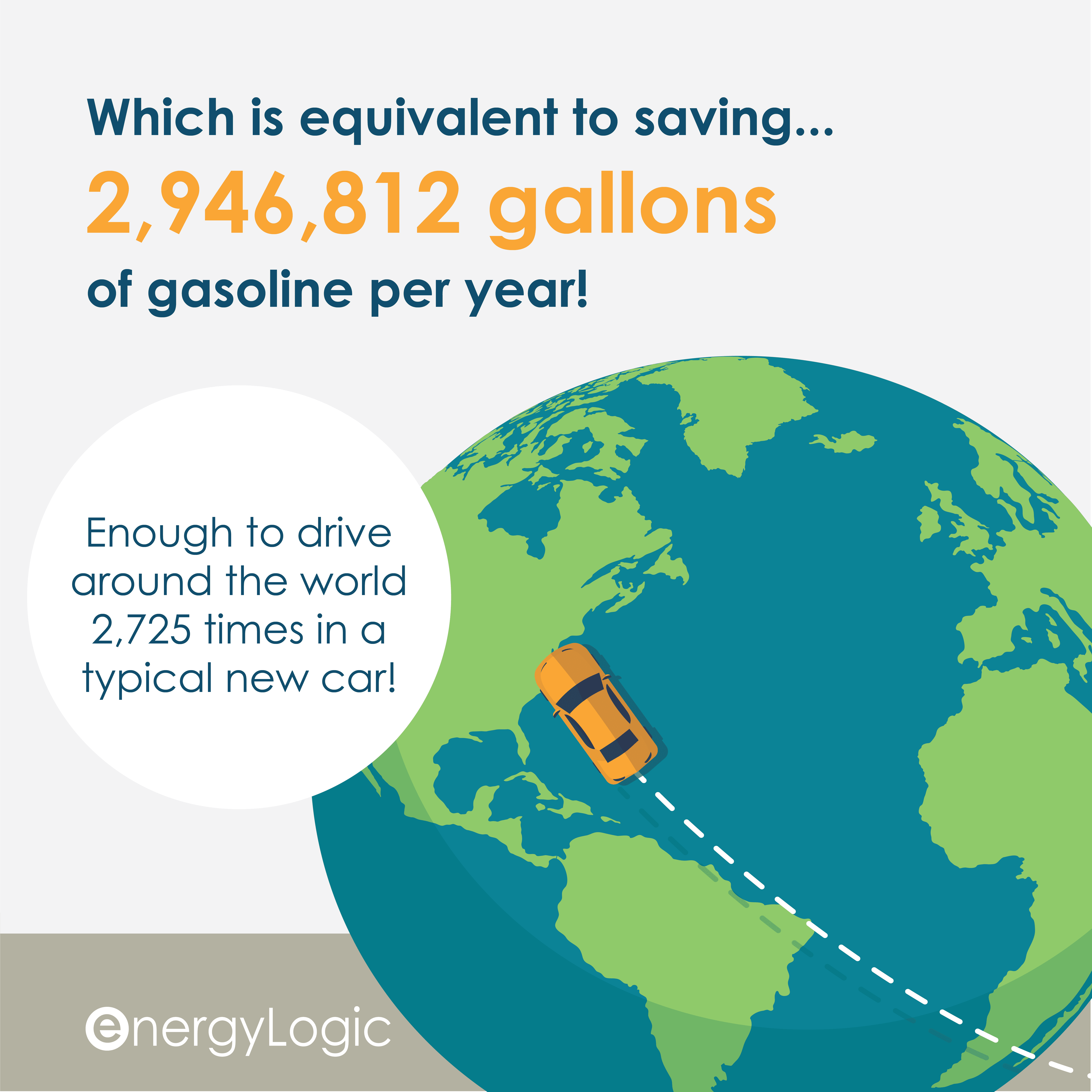 EnergyLogic 2021 Carbon Offset Equivalent Savings Infographic