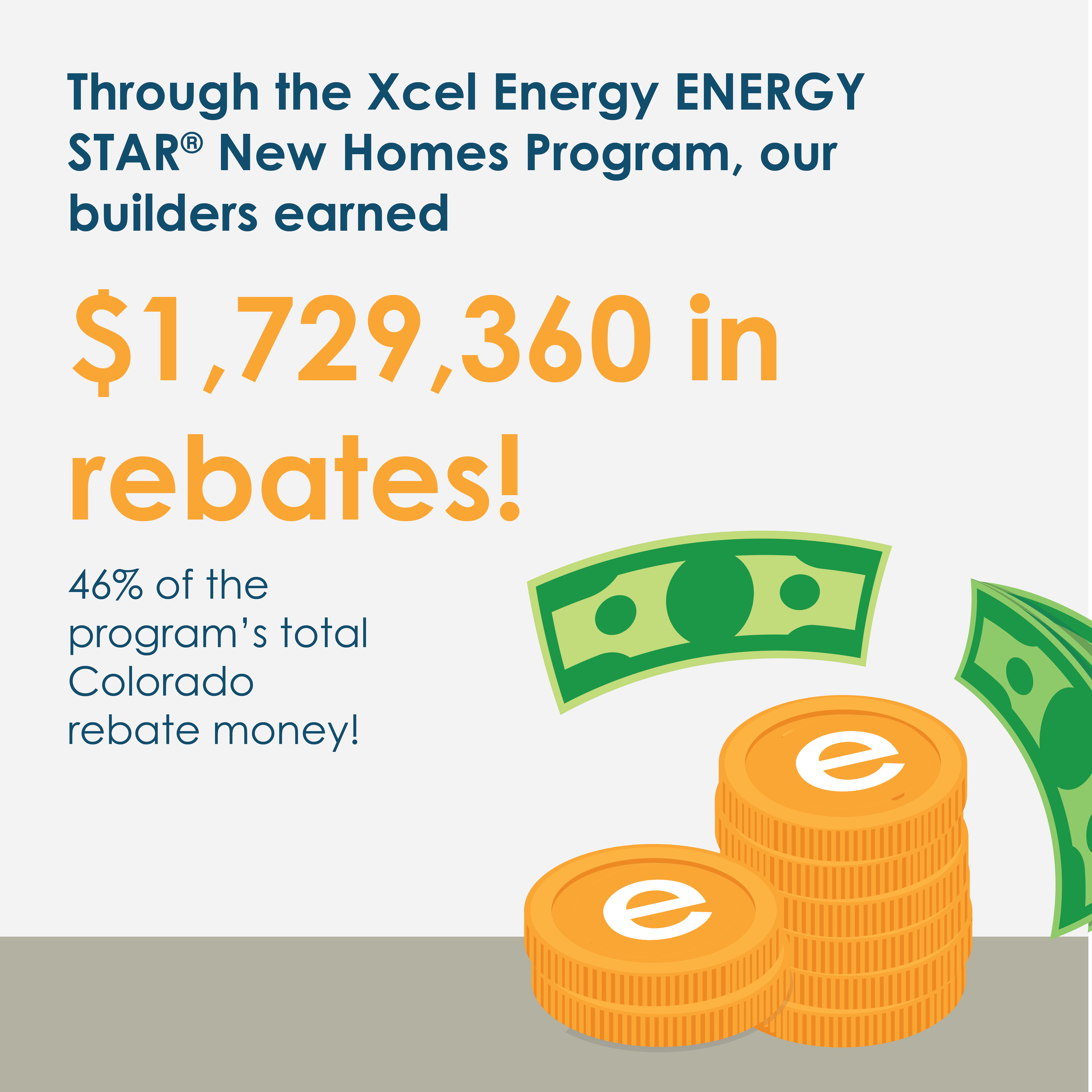 EnergyLogic 2021 Xcel ENERGY STAR Builder Rebate Metrics Infographic