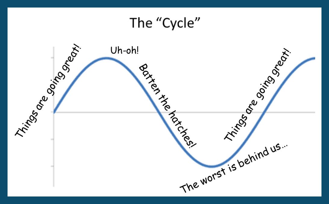 Boom-Bust Cycle of Building Industry